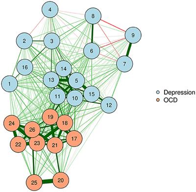 Visualizing Psychological Networks: A Tutorial in R